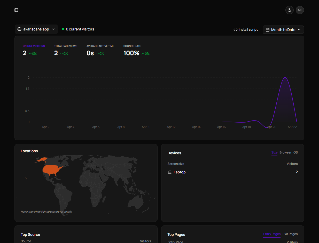 Tracebit Platform Dashboard Preview - Real-time privacy-first analytics